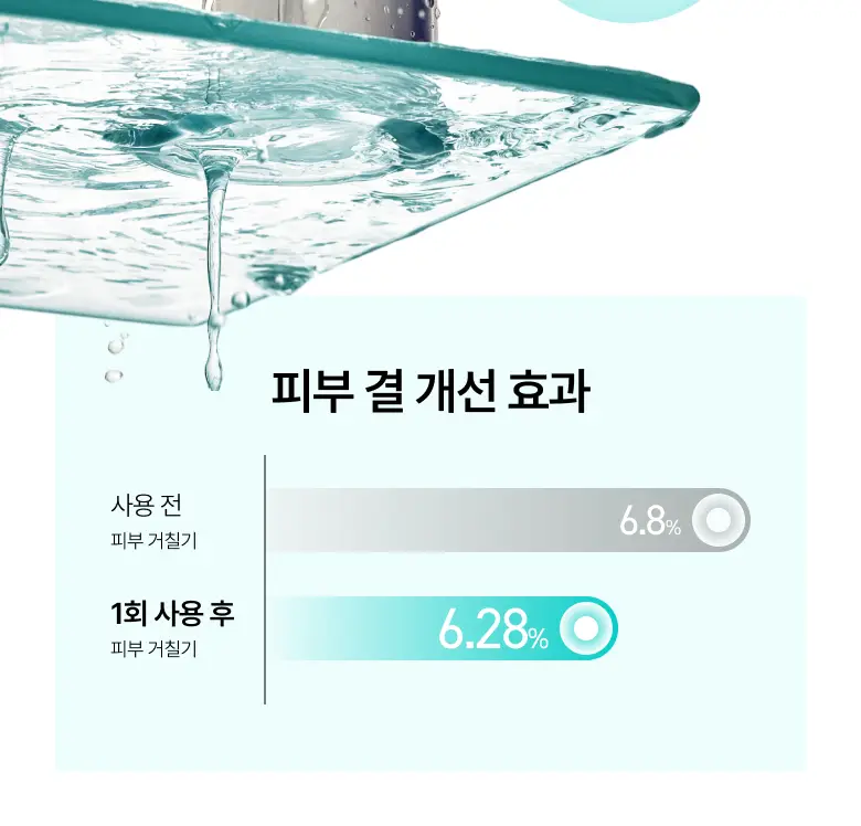 [수지 PICK] 아누아 피디알엔 100 히알루론산 부스터 토너 250ml 기획 (+40ml) 상세페이지 16